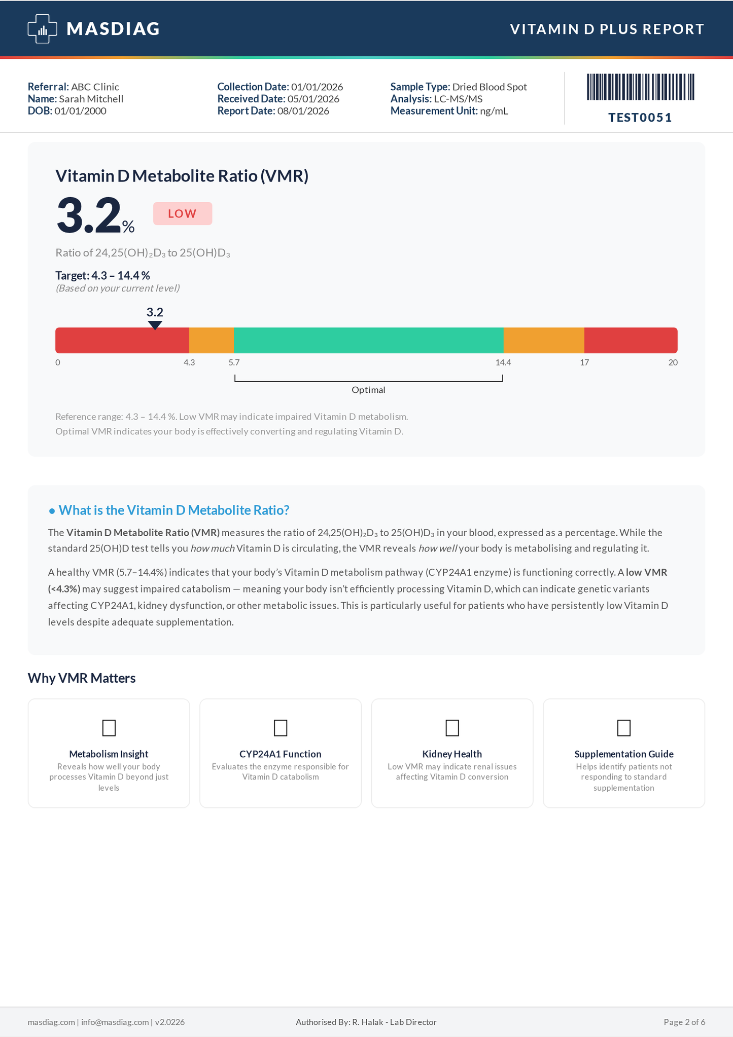 Sample Vitamin D Plus report - VMR page