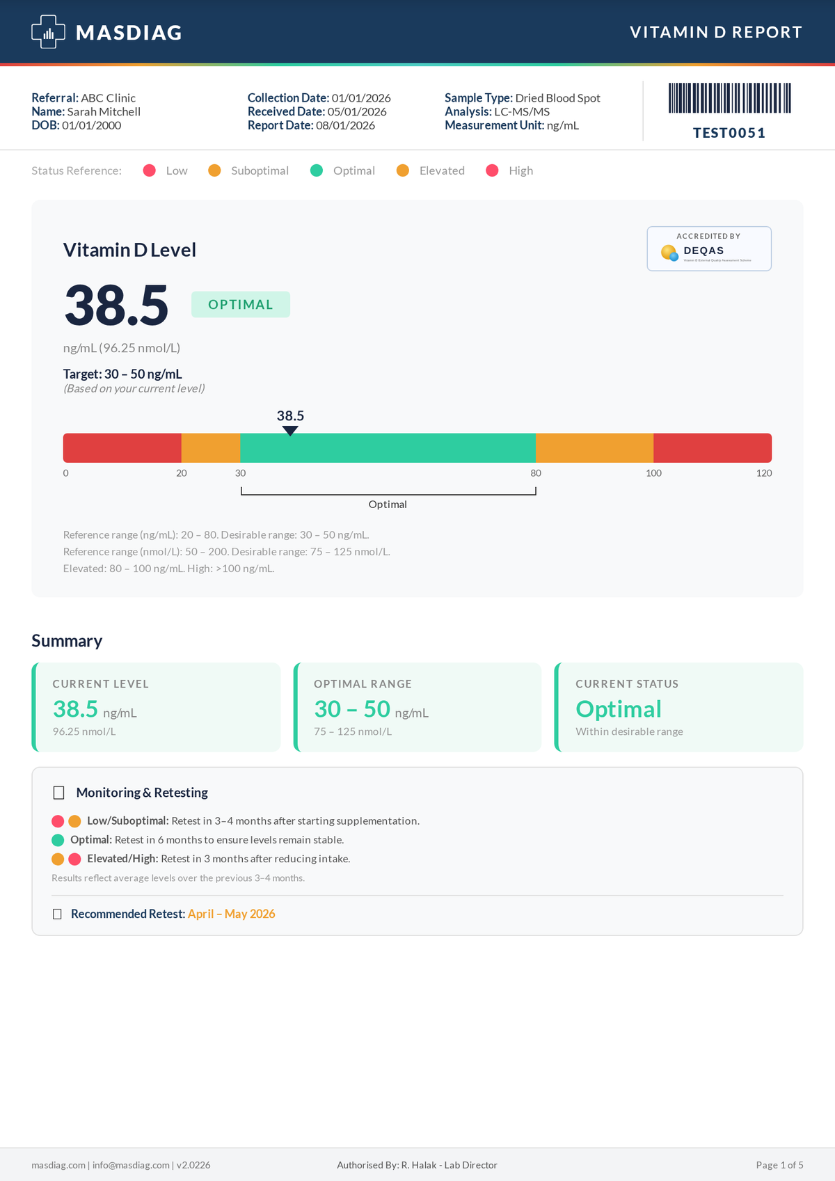 Sample vitamin D test report