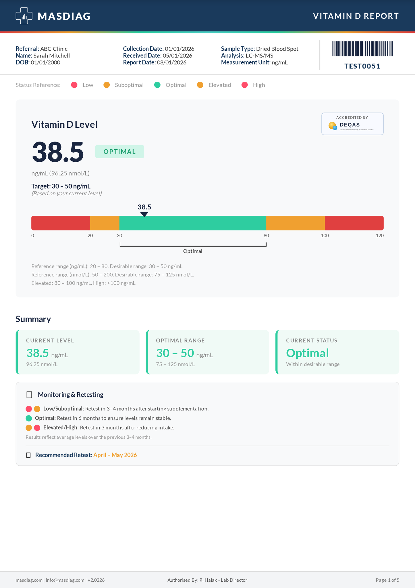 Sample Vitamin D Test report - level page